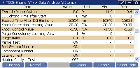 2000 RPM preview